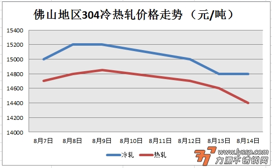 力源不锈钢网